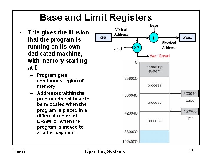 Base and Limit Registers • This gives the illusion that the program is running