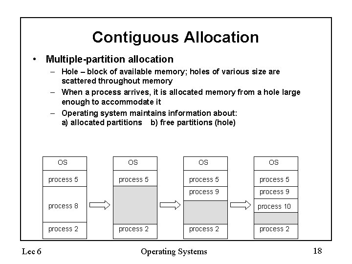 Contiguous Allocation • Multiple-partition allocation – Hole – block of available memory; holes of