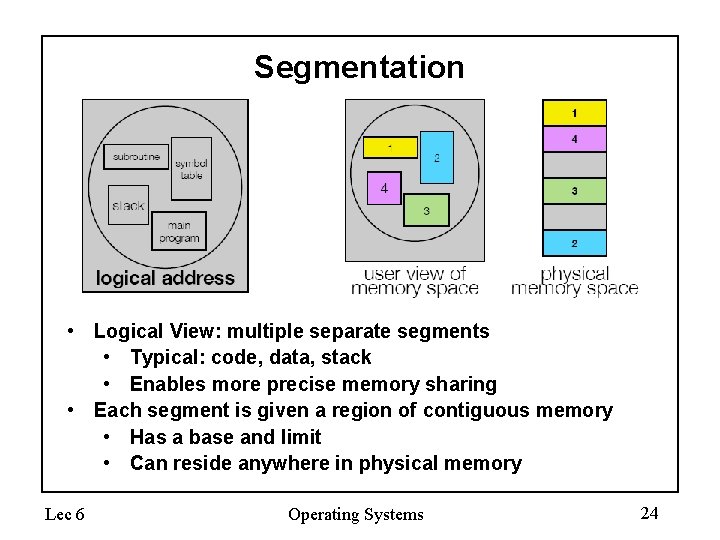 Segmentation • Logical View: multiple separate segments • Typical: code, data, stack • Enables