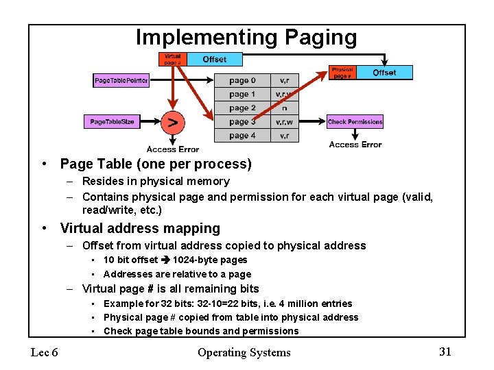 Implementing Paging • Page Table (one per process) – Resides in physical memory –