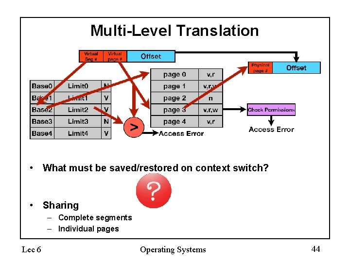 Multi-Level Translation • What must be saved/restored on context switch? • Sharing – Complete