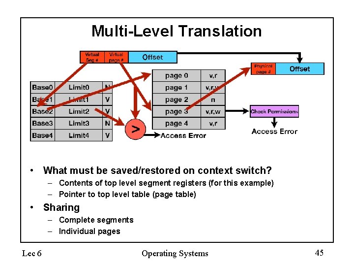 Multi-Level Translation • What must be saved/restored on context switch? – Contents of top