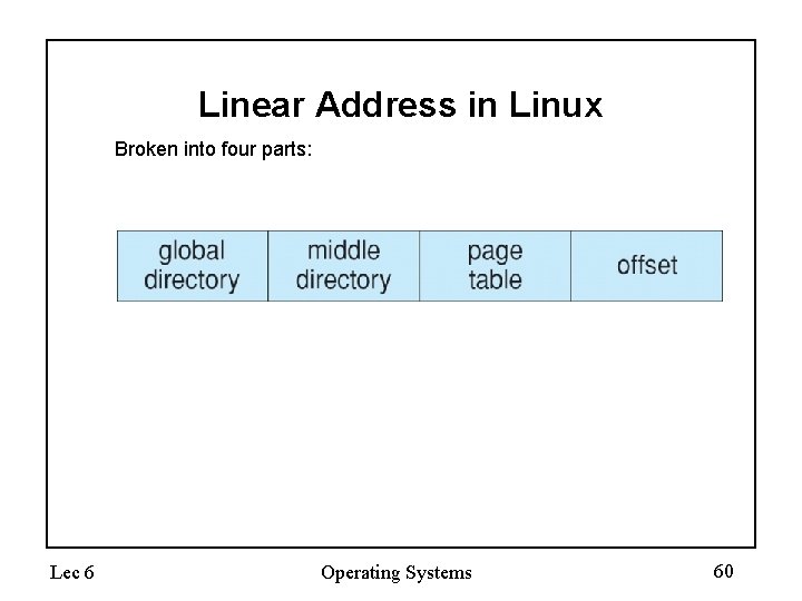 Linear Address in Linux Broken into four parts: Lec 6 Operating Systems 60 