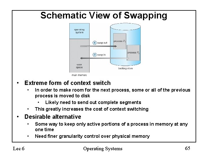 Schematic View of Swapping • Extreme form of context switch • • In order