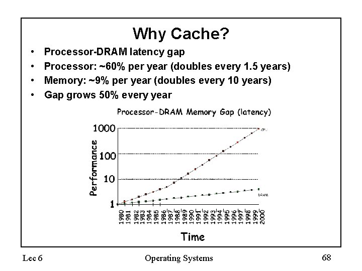 Why Cache? • • Lec 6 Processor-DRAM latency gap Processor: ~60% per year (doubles