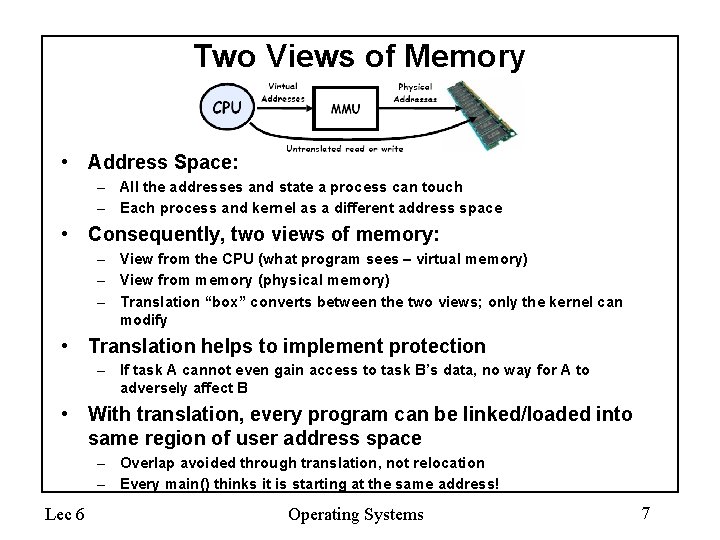 Two Views of Memory • Address Space: – All the addresses and state a