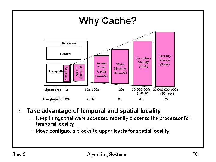 Why Cache? • Take advantage of temporal and spatial locality – Keep things that