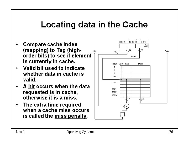 Locating data in the Cache • Compare cache index (mapping) to Tag (highorder bits)