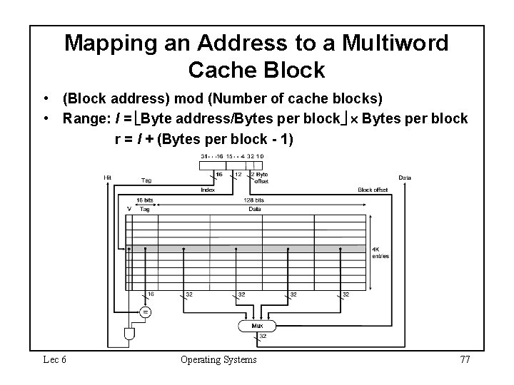 Mapping an Address to a Multiword Cache Block • (Block address) mod (Number of
