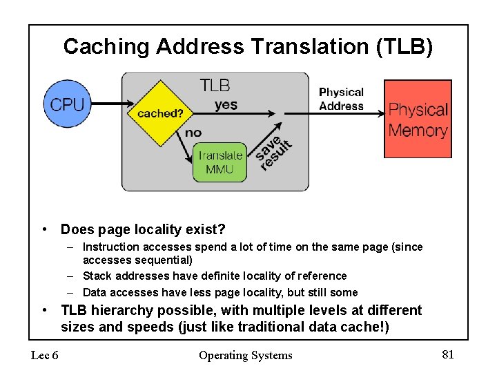 Caching Address Translation (TLB) • Does page locality exist? – Instruction accesses spend a