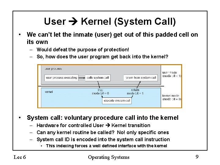 User Kernel (System Call) • We can’t let the inmate (user) get out of