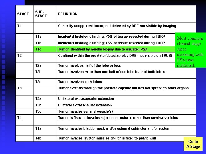 STAGE SUBSTAGE DEFINITION T 1 Clinically unapparent tumor, not detected by DRE nor visible