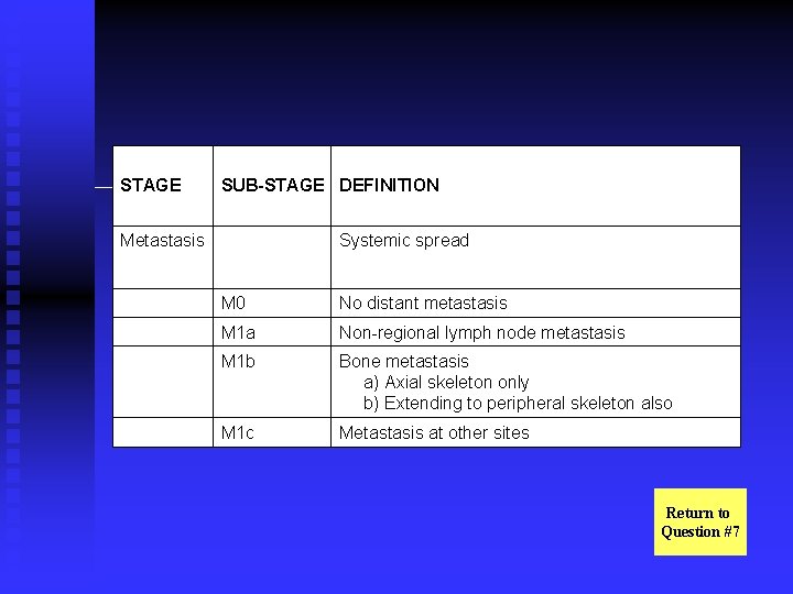 STAGE SUB-STAGE DEFINITION Metastasis Systemic spread M 0 No distant metastasis M 1 a