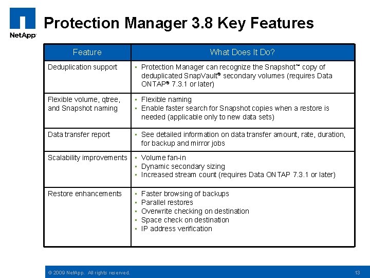 Protection Manager 3. 8 Key Features Feature What Does It Do? Deduplication support •