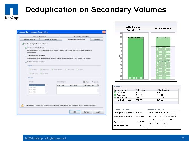 Deduplication on Secondary Volumes © 2009 Net. App. All rights reserved. 17 