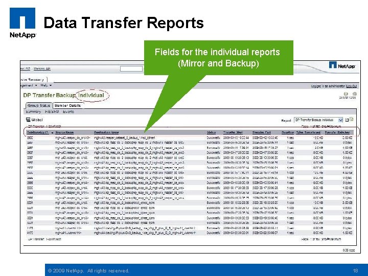 Data Transfer Reports Fields for the individual reports (Mirror and Backup) © 2009 Net.