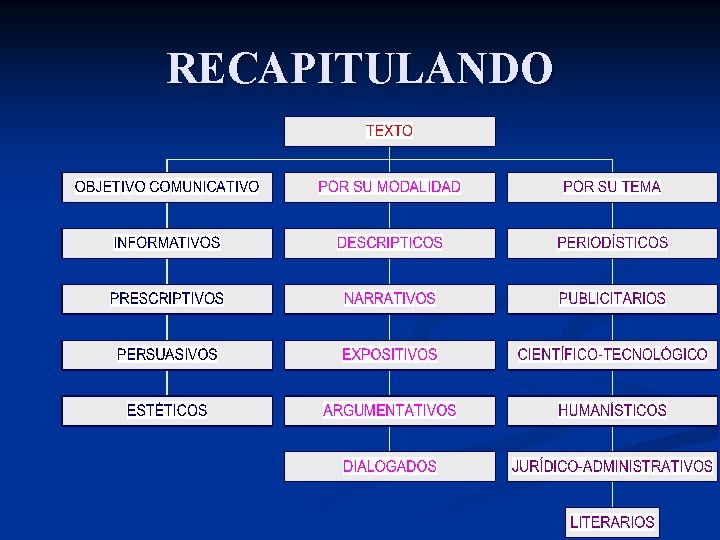RECAPITULANDO RECAPITULANDO