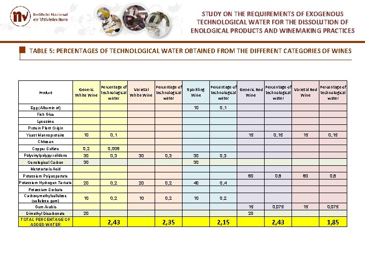 STUDY ON THE REQUIREMENTS OF EXOGENOUS TECHNOLOGICAL WATER FOR THE DISSOLUTION OF ENOLOGICAL PRODUCTS STUDY ON THE REQUIREMENTS OF EXOGENOUS TECHNOLOGICAL WATER FOR THE DISSOLUTION OF ENOLOGICAL PRODUCTS