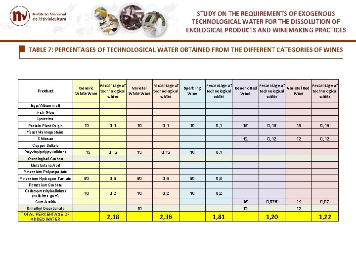 STUDY ON THE REQUIREMENTS OF EXOGENOUS TECHNOLOGICAL WATER FOR THE DISSOLUTION OF ENOLOGICAL PRODUCTS STUDY ON THE REQUIREMENTS OF EXOGENOUS TECHNOLOGICAL WATER FOR THE DISSOLUTION OF ENOLOGICAL PRODUCTS