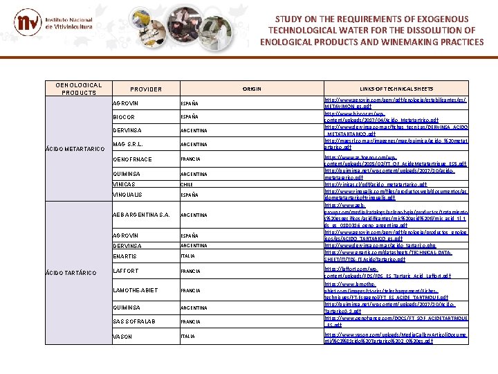 STUDY ON THE REQUIREMENTS OF EXOGENOUS TECHNOLOGICAL WATER FOR THE DISSOLUTION OF ENOLOGICAL PRODUCTS STUDY ON THE REQUIREMENTS OF EXOGENOUS TECHNOLOGICAL WATER FOR THE DISSOLUTION OF ENOLOGICAL PRODUCTS