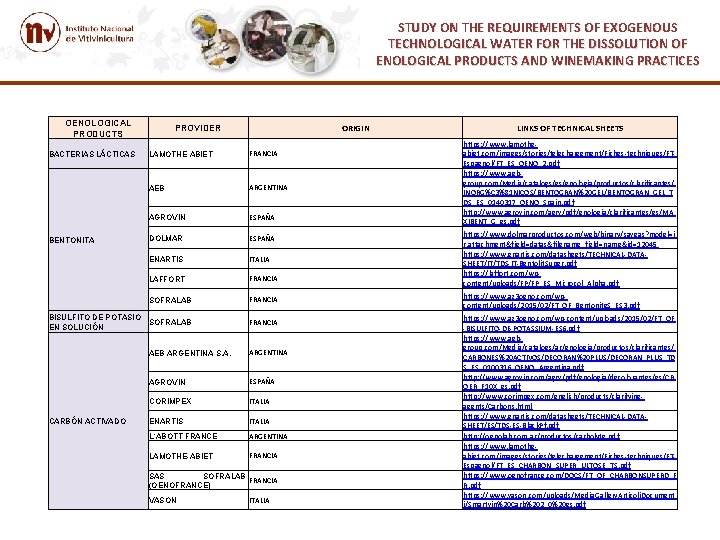 STUDY ON THE REQUIREMENTS OF EXOGENOUS TECHNOLOGICAL WATER FOR THE DISSOLUTION OF ENOLOGICAL PRODUCTS STUDY ON THE REQUIREMENTS OF EXOGENOUS TECHNOLOGICAL WATER FOR THE DISSOLUTION OF ENOLOGICAL PRODUCTS