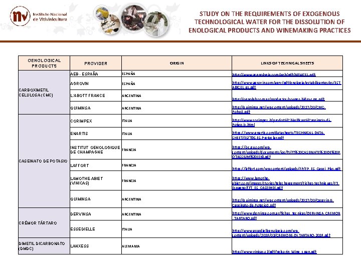 STUDY ON THE REQUIREMENTS OF EXOGENOUS TECHNOLOGICAL WATER FOR THE DISSOLUTION OF ENOLOGICAL PRODUCTS STUDY ON THE REQUIREMENTS OF EXOGENOUS TECHNOLOGICAL WATER FOR THE DISSOLUTION OF ENOLOGICAL PRODUCTS