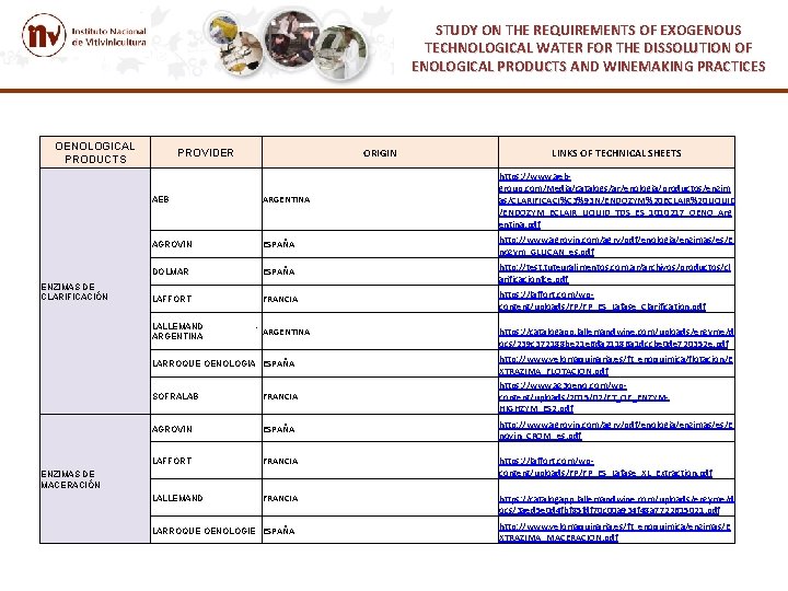 STUDY ON THE REQUIREMENTS OF EXOGENOUS TECHNOLOGICAL WATER FOR THE DISSOLUTION OF ENOLOGICAL PRODUCTS STUDY ON THE REQUIREMENTS OF EXOGENOUS TECHNOLOGICAL WATER FOR THE DISSOLUTION OF ENOLOGICAL PRODUCTS