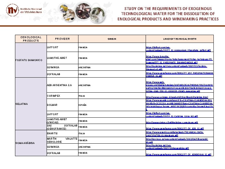 STUDY ON THE REQUIREMENTS OF EXOGENOUS TECHNOLOGICAL WATER FOR THE DISSOLUTION OF ENOLOGICAL PRODUCTS STUDY ON THE REQUIREMENTS OF EXOGENOUS TECHNOLOGICAL WATER FOR THE DISSOLUTION OF ENOLOGICAL PRODUCTS