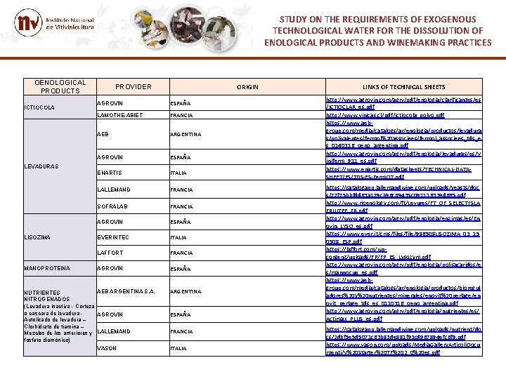 STUDY ON THE REQUIREMENTS OF EXOGENOUS TECHNOLOGICAL WATER FOR THE DISSOLUTION OF ENOLOGICAL PRODUCTS STUDY ON THE REQUIREMENTS OF EXOGENOUS TECHNOLOGICAL WATER FOR THE DISSOLUTION OF ENOLOGICAL PRODUCTS