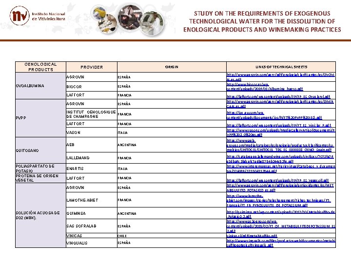 STUDY ON THE REQUIREMENTS OF EXOGENOUS TECHNOLOGICAL WATER FOR THE DISSOLUTION OF ENOLOGICAL PRODUCTS STUDY ON THE REQUIREMENTS OF EXOGENOUS TECHNOLOGICAL WATER FOR THE DISSOLUTION OF ENOLOGICAL PRODUCTS