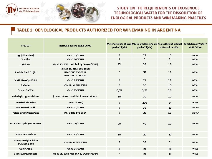 STUDY ON THE REQUIREMENTS OF EXOGENOUS TECHNOLOGICAL WATER FOR THE DISSOLUTION OF ENOLOGICAL PRODUCTS STUDY ON THE REQUIREMENTS OF EXOGENOUS TECHNOLOGICAL WATER FOR THE DISSOLUTION OF ENOLOGICAL PRODUCTS