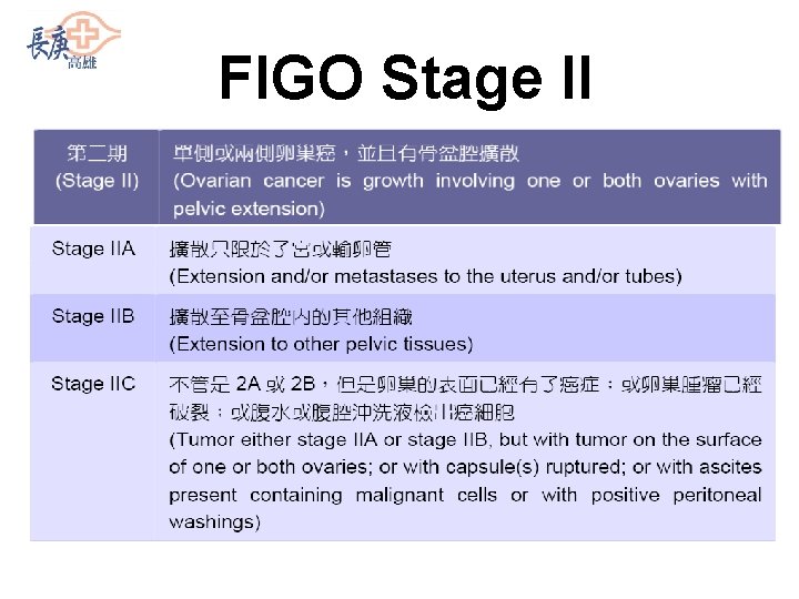 FIGO Stage II 