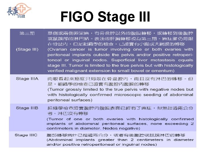 FIGO Stage III 