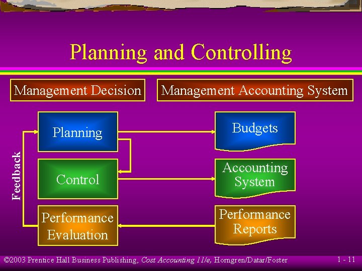 Planning and Controlling Management Accounting System Planning Budgets Control Accounting System Performance Evaluation Performance