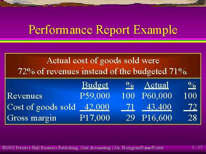 Performance Report Example Actual cost of goods sold were 72% of revenues instead of Performance Report Example Actual cost of goods sold were 72% of revenues instead of