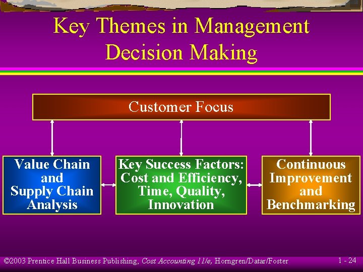 Key Themes in Management Decision Making Customer Focus Value Chain and Supply Chain Analysis