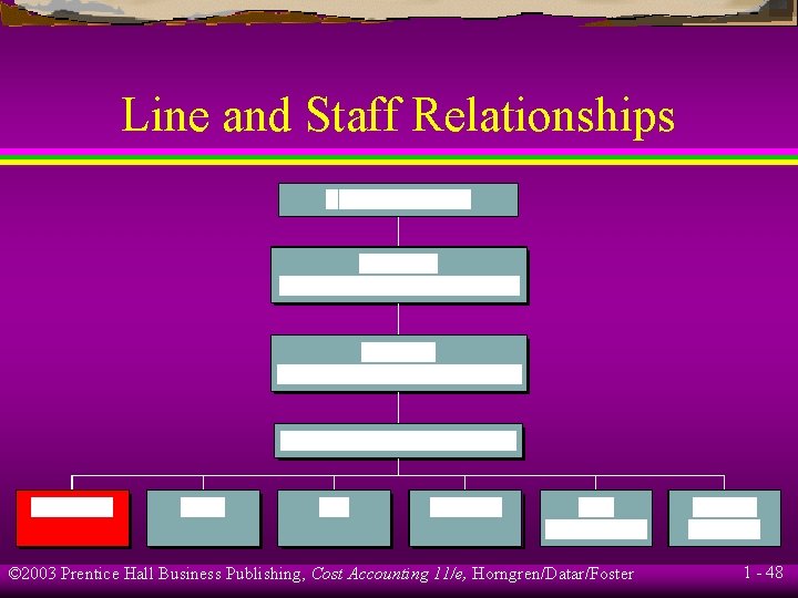 Line and Staff Relationships © 2003 Prentice Hall Business Publishing, Cost Accounting 11/e, Horngren/Datar/Foster