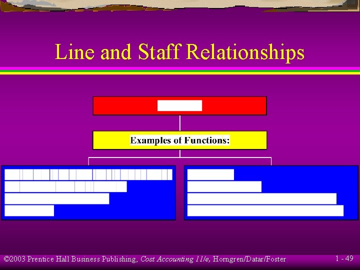 Line and Staff Relationships © 2003 Prentice Hall Business Publishing, Cost Accounting 11/e, Horngren/Datar/Foster