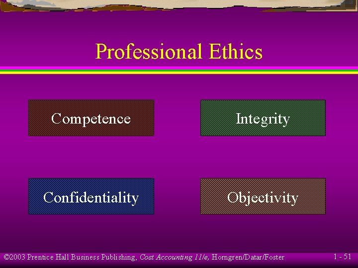 Professional Ethics Competence Integrity Confidentiality Objectivity © 2003 Prentice Hall Business Publishing, Cost Accounting Professional Ethics Competence Integrity Confidentiality Objectivity © 2003 Prentice Hall Business Publishing, Cost Accounting