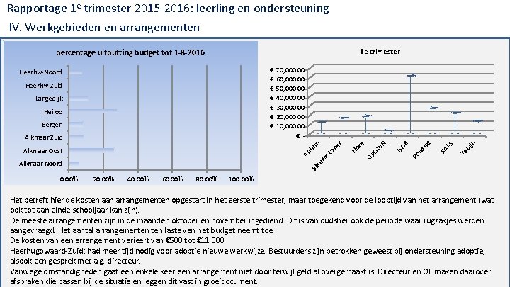 Rapportage 1 e trimester 2015‐ 2016: leerling en ondersteuning IV. Werkgebieden en arrangementen 1