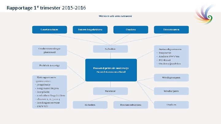 Rapportage 1 e trimester 2015‐ 2016 