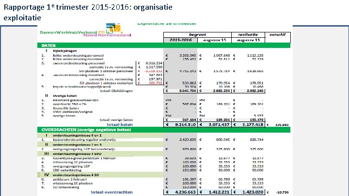 Rapportage 1 e trimester 2015‐ 2016: organisatie exploitatie 2 e trimesterrapportage 18 juni 2015