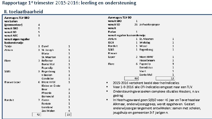 Rapportage 1 e trimester 2015‐ 2016: leerling en ondersteuning II. toelaatbaarheid 2 e trimesterrapportage