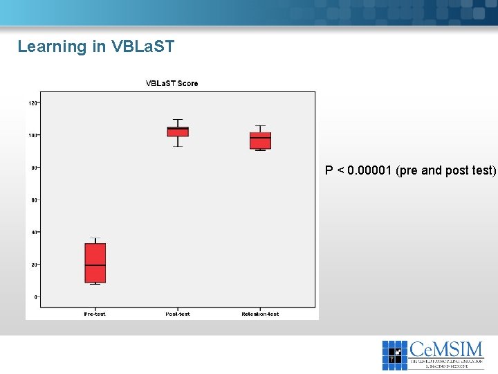 Learning in VBLa. ST P < 0. 00001 (pre and post test) 