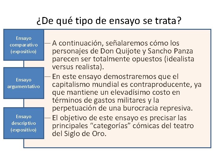 ¿De qué tipo de ensayo se trata? Ensayo comparativo (expositivo) Ensayo argumentativo Ensayo descriptivo