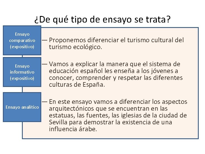 ¿De qué tipo de ensayo se trata? Ensayo comparativo (expositivo) Ensayo informativo (expositivo) Ensayo