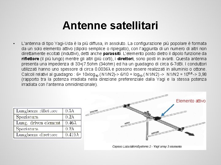 Antenne satellitari • L’antenna di tipo Yagi-Uda è la più diffusa, in assoluto. La