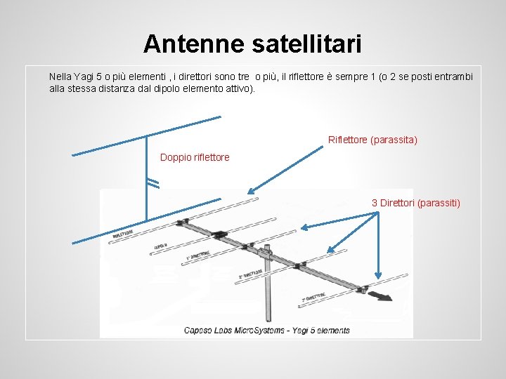 Antenne satellitari Nella Yagi 5 o più elementi , i direttori sono tre o