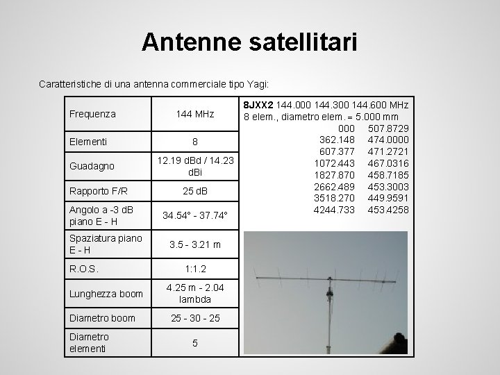 Antenne satellitari Caratteristiche di una antenna commerciale tipo Yagi: Frequenza Elementi Guadagno Rapporto F/R