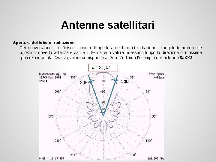 Antenne satellitari Apertura del lobo di radiazione: Per convenzione si definisce l’angolo di apertura